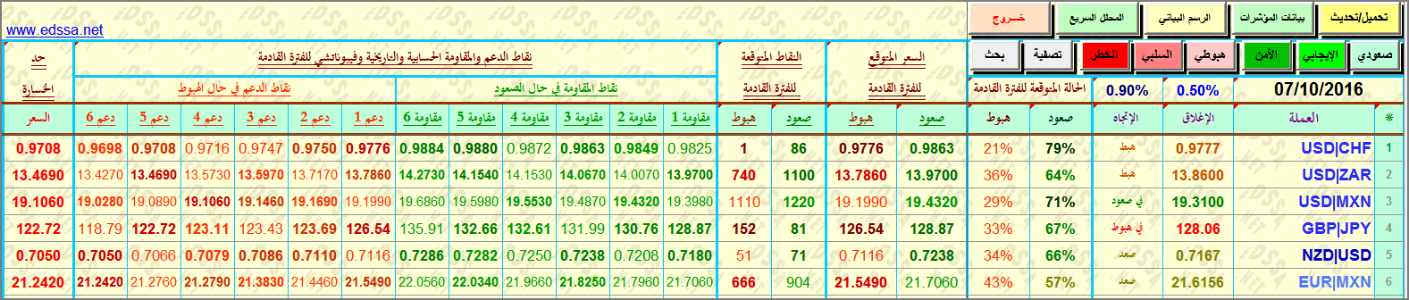 Forex arabic forum