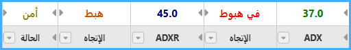 ADXR و ADX