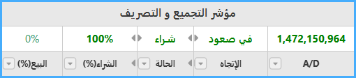 التجميع والتصريف