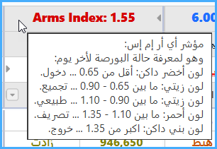 Arms Index