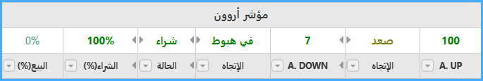 مؤشر أروون