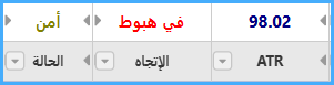 متوسط المدى الحقيقي