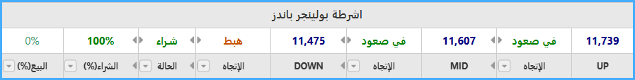 بولينجر باندز