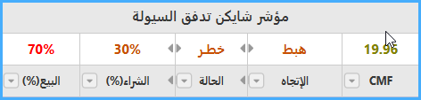 شايكن تدفق السيولة