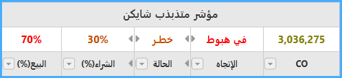 متذبذب شايكن