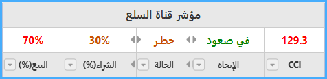 قناة السلع