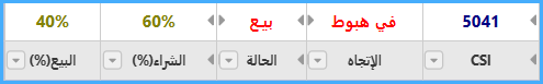 اختيار السلع