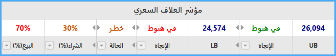 الغلاف السعري