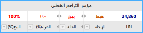 التراجع الخطي