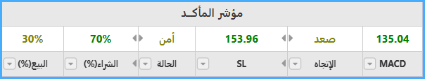 مؤشر الماكد