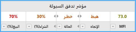 مؤشر تدفق السيولة