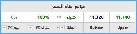 قناة السعر