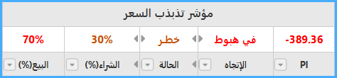 تذبذب السعر