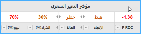 التغير السعري