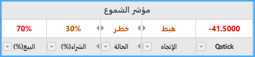 مؤشر الشموع