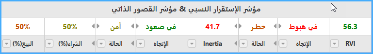 الاستقرار النسبي
