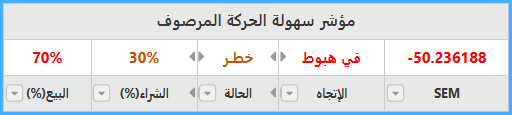 سهولة الحركة المرصوف