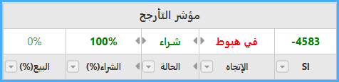 التأرجح