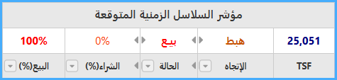 السلاسل الزمنية المتوقعة