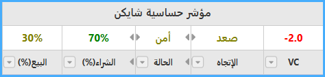 حساسية شايكن