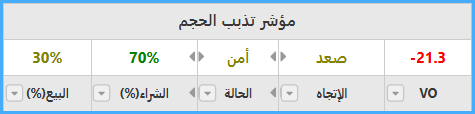 تذبذب الحجم