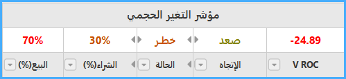 التغير الحجمي