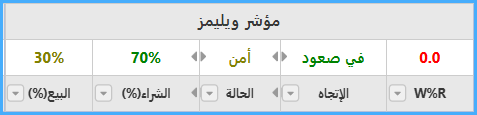 مؤشر ويليمز