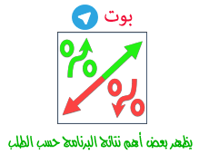AI Digital Analyzer Bot
