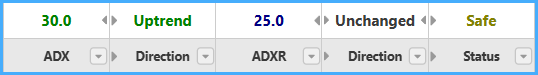 ADXR & ADX