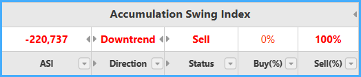 Accumulation Swing Index
