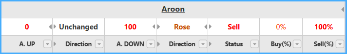 Aroon