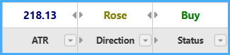 Average True Range