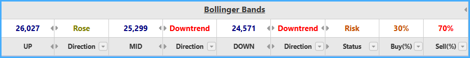 Bollinger Bands