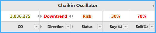 Chaikin Oscillator