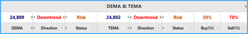 DEMA
