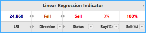Linear Regression Indicator