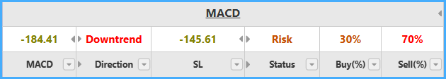 MACD Indicator