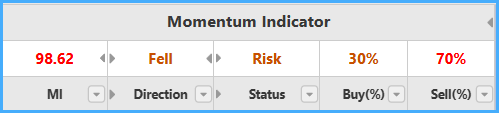Momentum Indicator