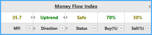 Money Flow Index