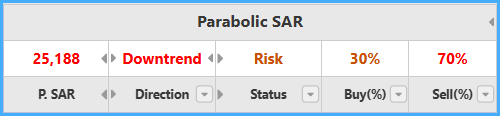 Parabolic SAR