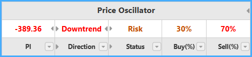 Price Oscillator