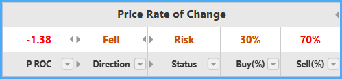 Price Rate of Change