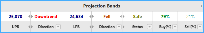 Projection Bands