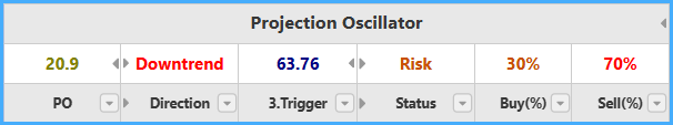 Projection Oscillator