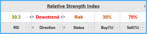 Relative Strength Index