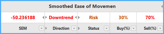 Smoothed Ease of Movement