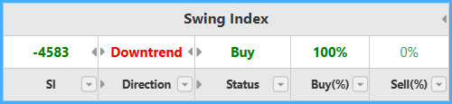 Swing Index