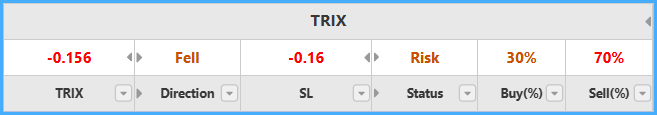 TRIX