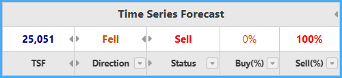 Time Series Forecast