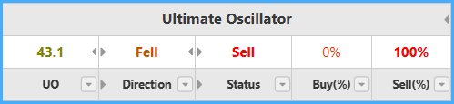 Ultimate Oscillator